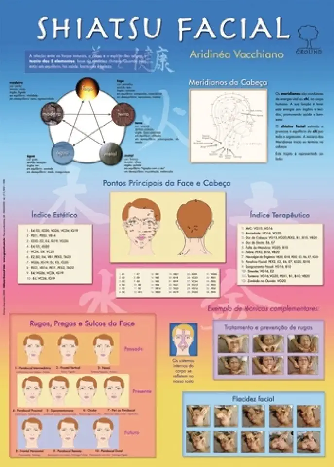 Facial Shiatsu Map - Vacchiano